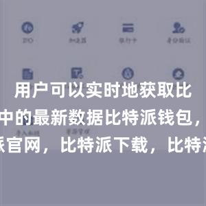 用户可以实时地获取比特币网络中的最新数据比特派钱包，比特派官网，比特派下载，比特派，比特派钱包加密