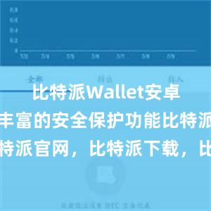 比特派Wallet安卓版还提供了丰富的安全保护功能比特派钱包，比特派官网，比特派下载，比特派，比特派钱包加密